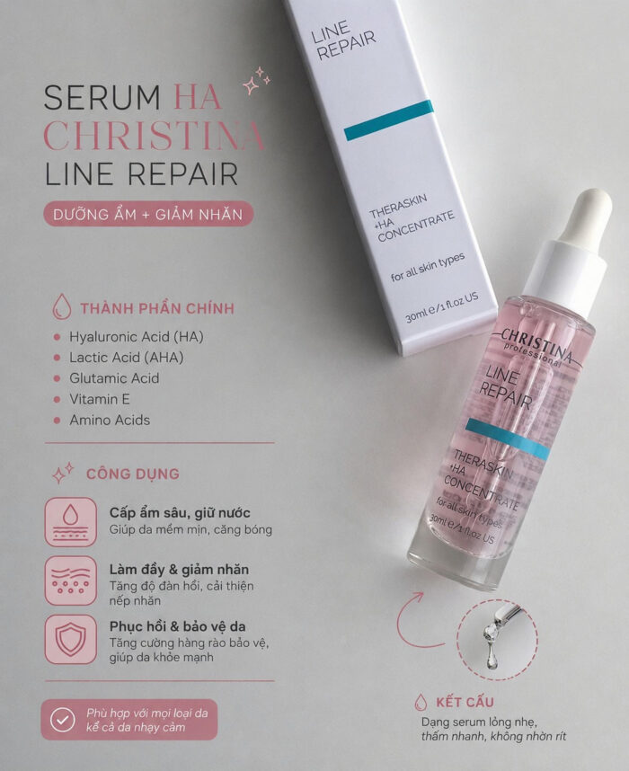 Serum Christina Line Repair Theraskin HA Concentrate