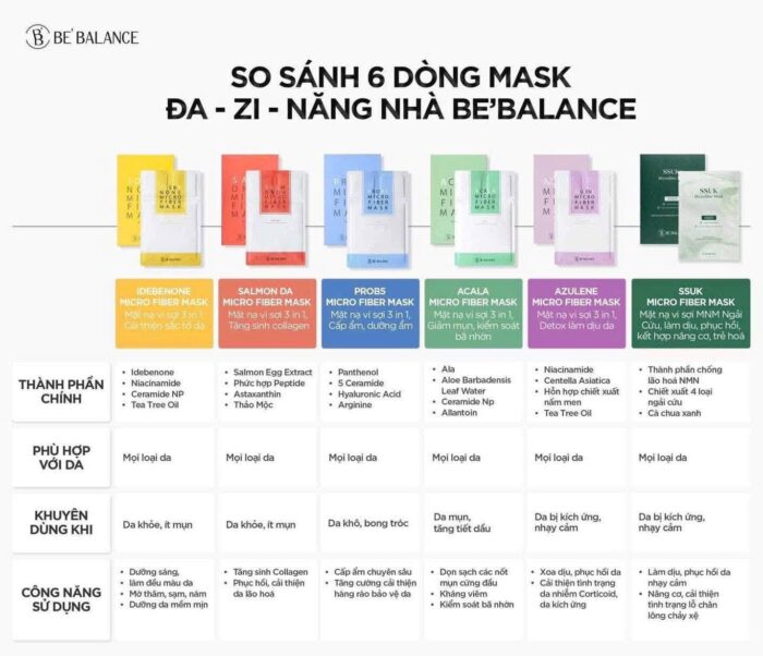 Mặt nạ Be'Balance Micro Fiber Mask